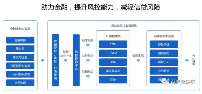区块链数据(区块链数据共享平台)