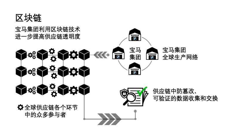 新闻区块链(国内最大的区块链资讯平台)