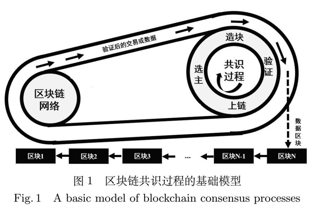 区块链节点(区块链节点的作用)