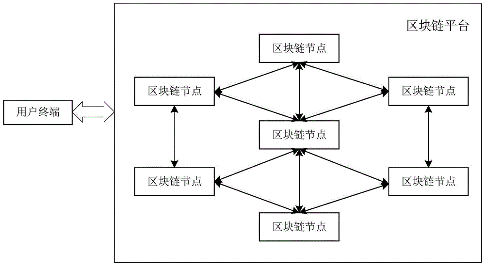 区块链节点(区块链节点的作用)
