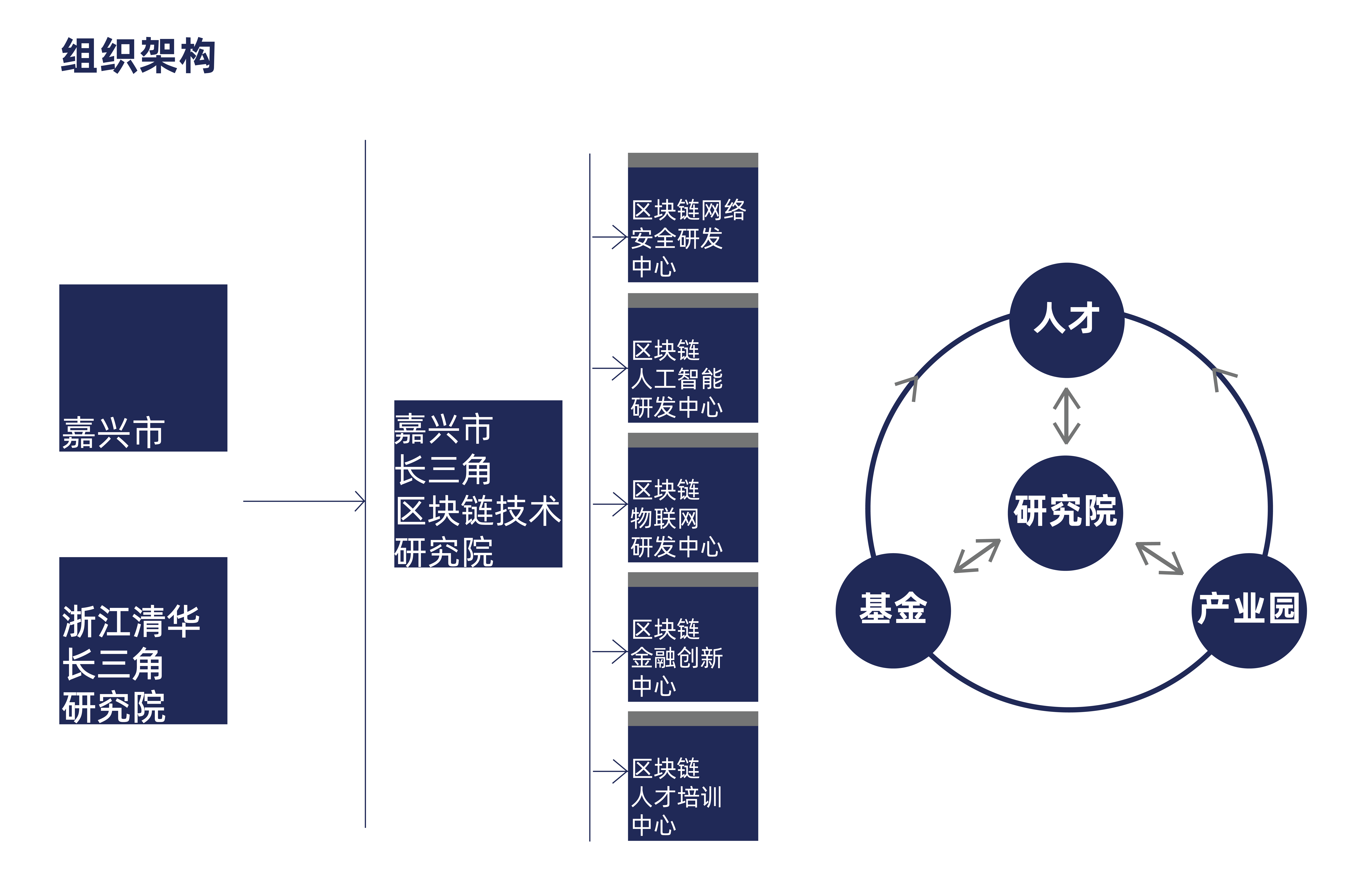 区块链研究院(区块链研究院 成都)