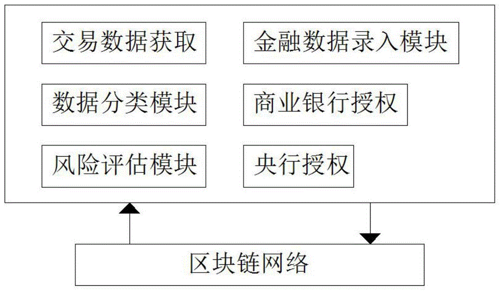 区块链存储(区块链存储密钥)