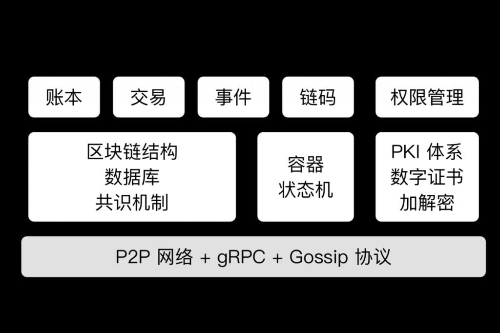 区块链开源(区块链开源框架)