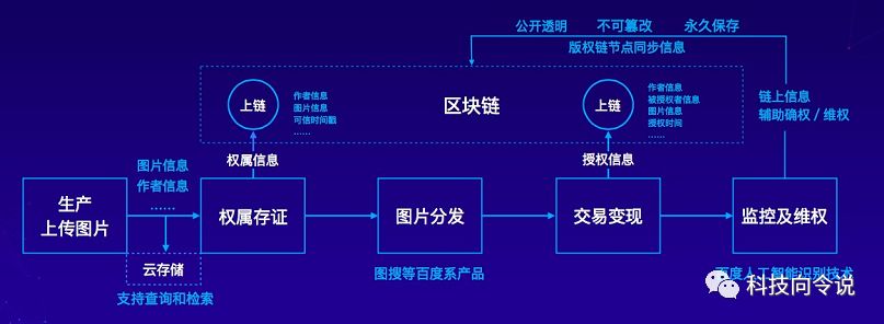 区块链产品(区块链产品建设存在的问题剖析)