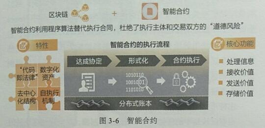 区块链智能合约(区块链智能合约编写)