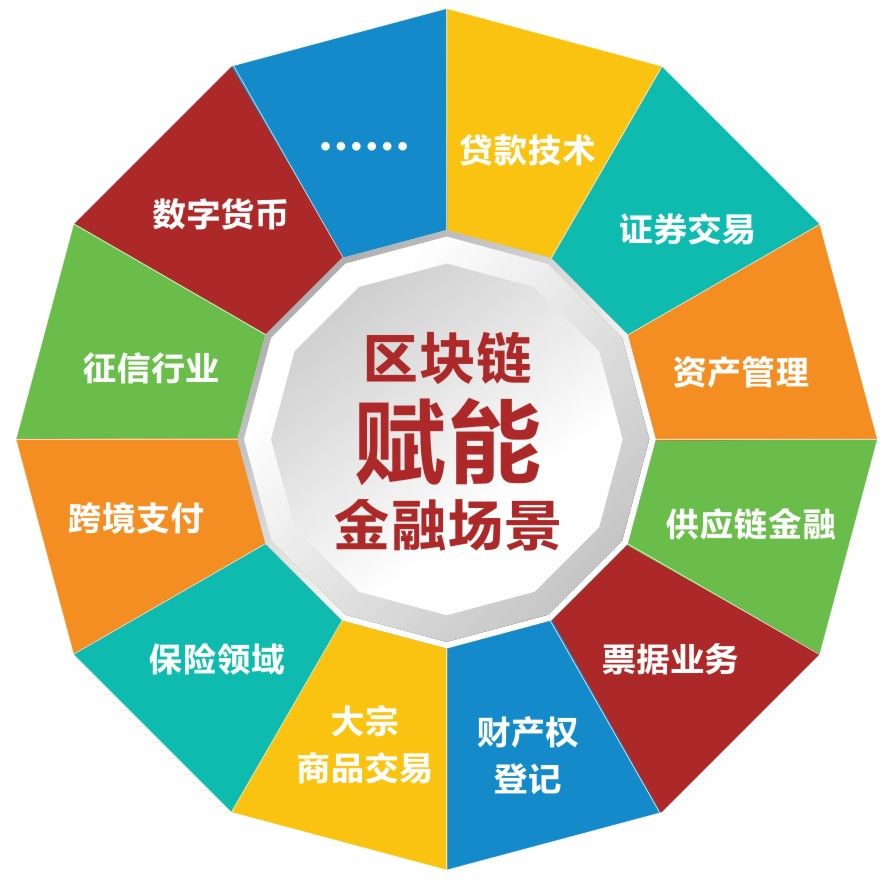 区块链技术应用(区块链技术应用领域有哪些)