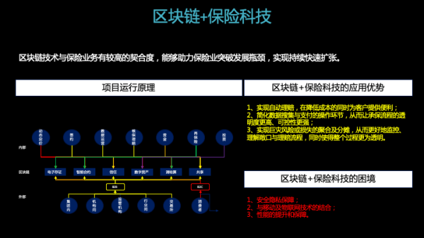 区块链保险(区块链保险是什么)
