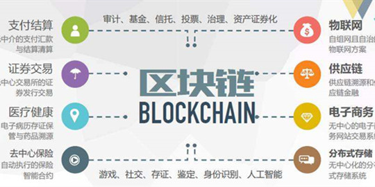 区块链平台(区块链平台创新推动以什么为重点)