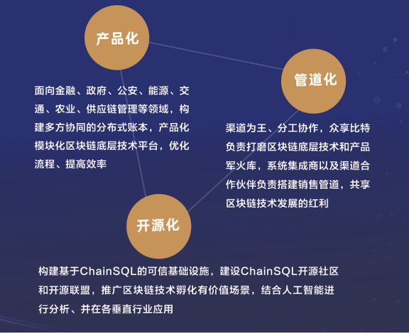 区块链案例(区块链案例分析题)