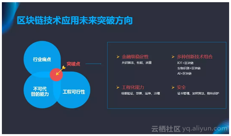 区块链价值(区块链价值体现在哪里)