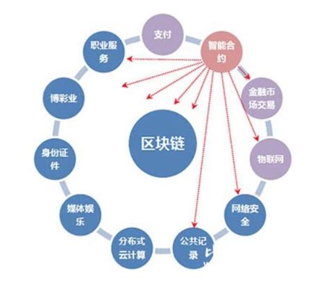 国内区块链(国内区块链app)