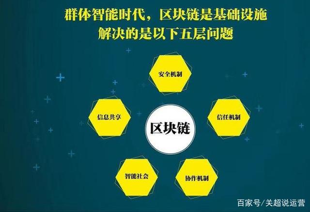区块链的(区块链的定义)