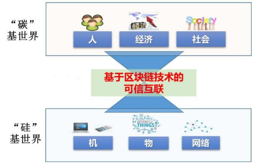 区块链互联网(区块链互联网是什么)