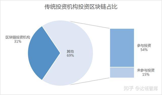 区块链投资(区块链投资是什么)