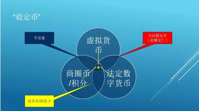 区块链积分(区块链积分合法吗)