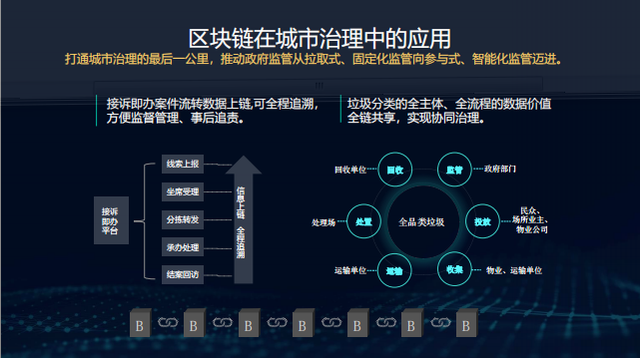 区块链案例(区块链案例ppt)