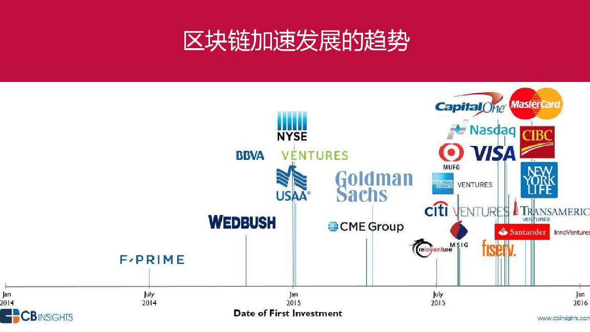 区块链案例(区块链案例ppt)