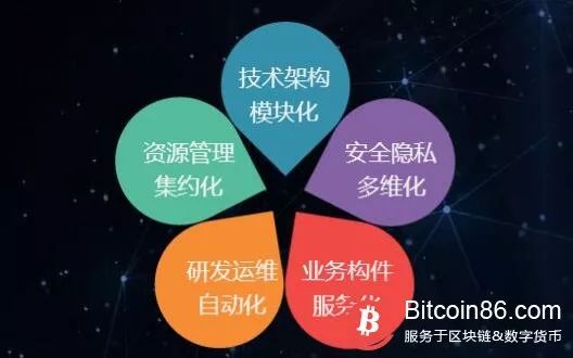 区块链平台(区块链平台的优势)