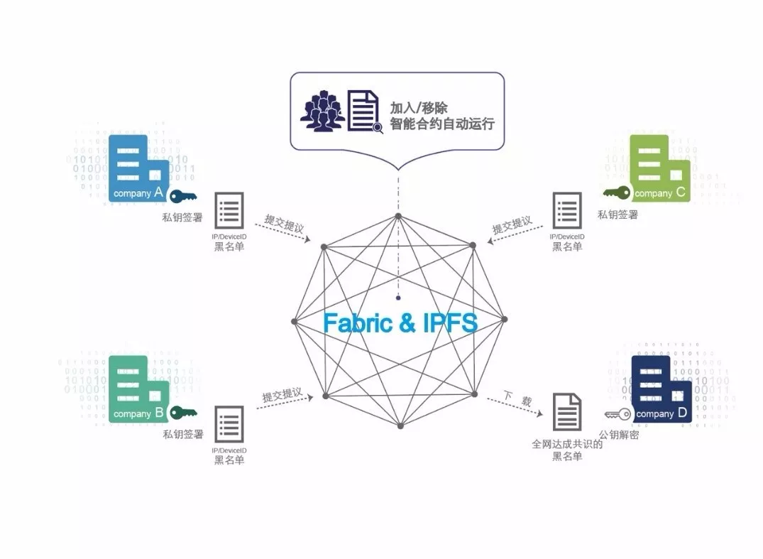 区块链营销(区块链营销方案提供商MetaCRM完成250万美元种子轮融资)