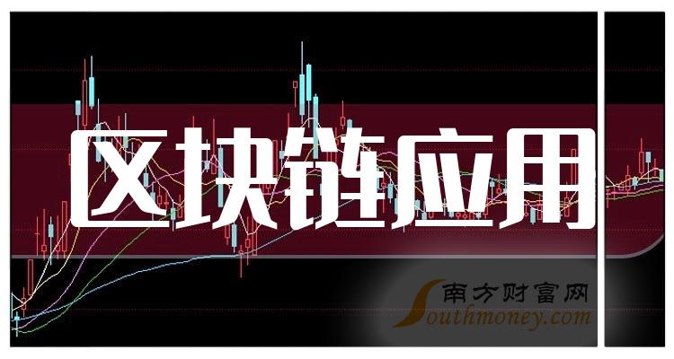 区块链股票(区块链股票怎么参与)