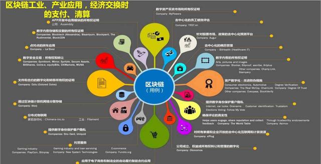 区块链项目(区块链项目计划书word)