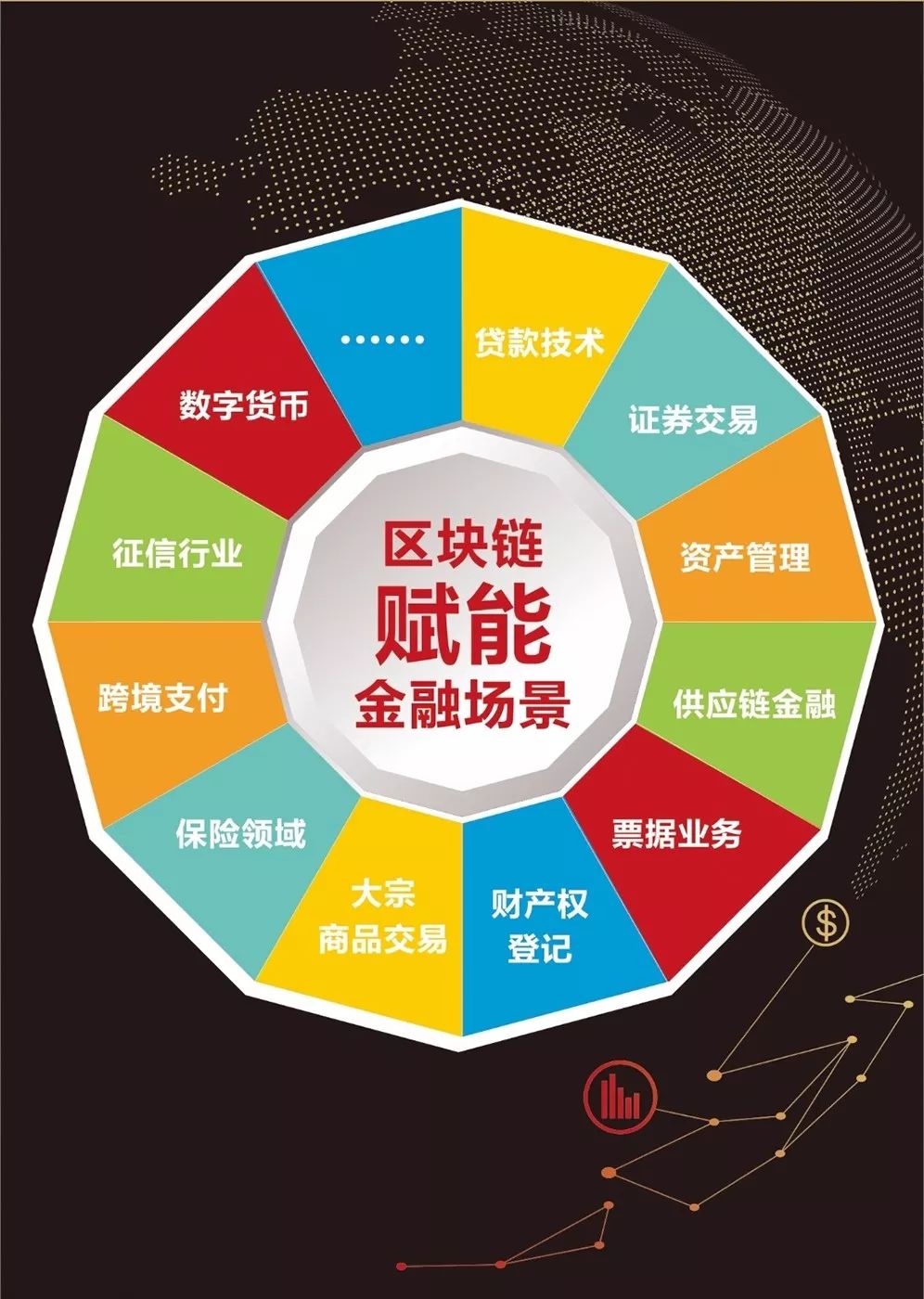区块链票据(区块链票据的创新有哪些)