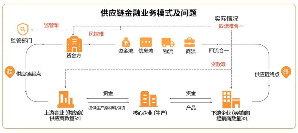 区块链票据(区块链票据的创新有哪些)