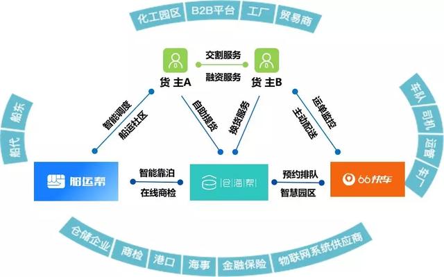 区块链供应链(区块链供应链金融的优势)