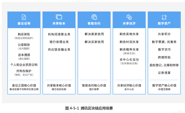 注册区块链(注册区块链会员换黄金划算吗)