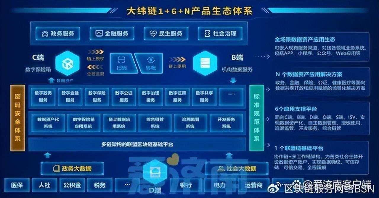 区块链产业(区块链产业生态的下游是指)