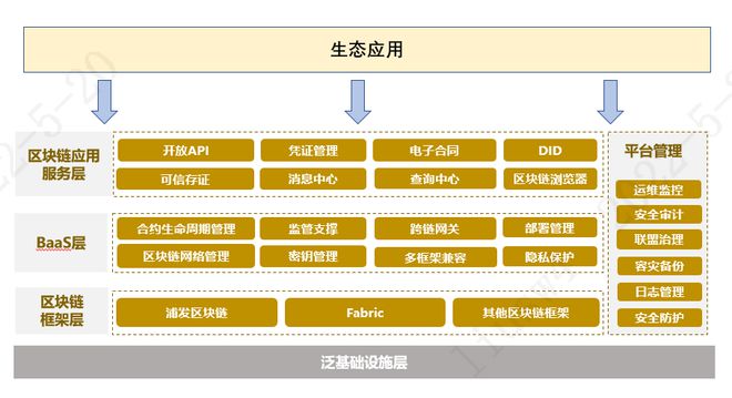 区块链开源(区块链开源链路)