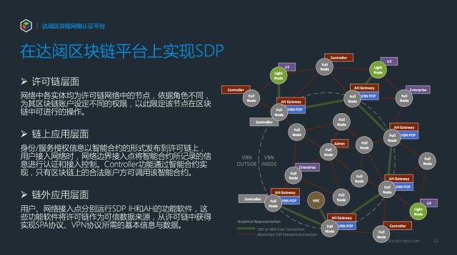 区块链信息(区块链信息服务管理规定何时实施)