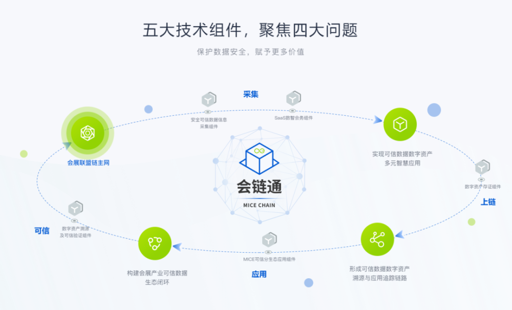 区块链信息(区块链信息服务备案管理系统)