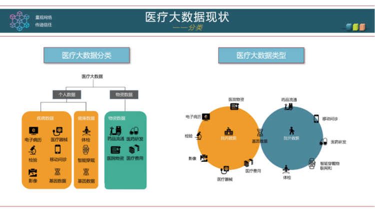 医疗区块链(医疗区块链项目)