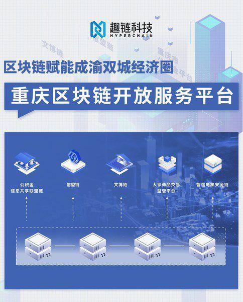 区块链招聘(区块链招聘信息)