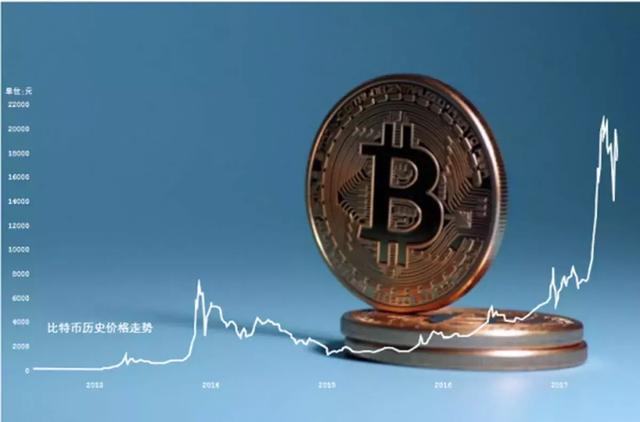 区块链币(区块链币圈聊天平台app)