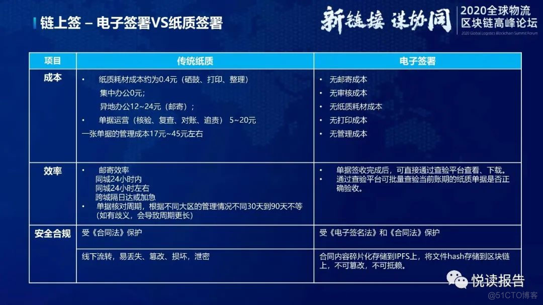 区块链代码(区块链代码开源)