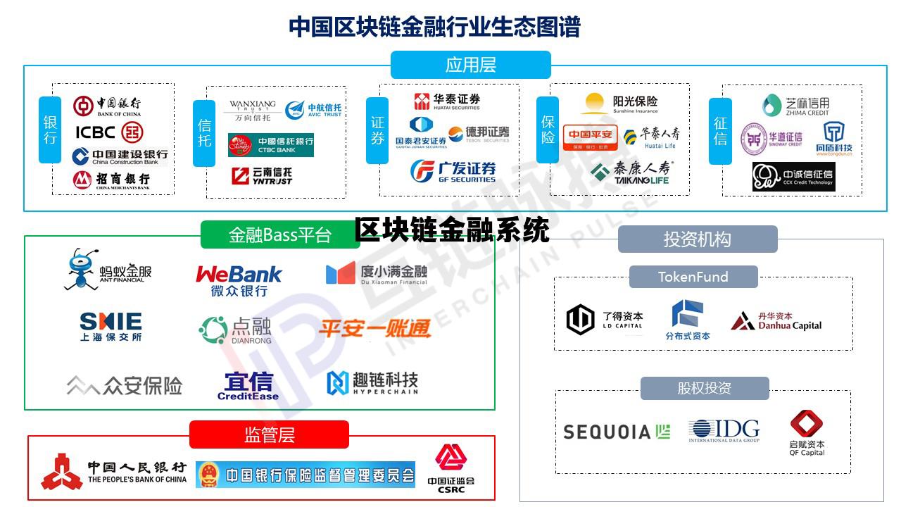 区块链代码(区块链代码开源)