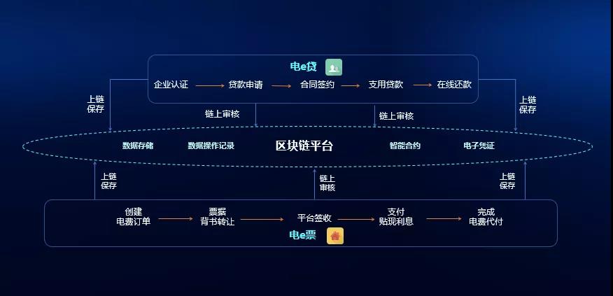 区块链公司(美国区块链公司)