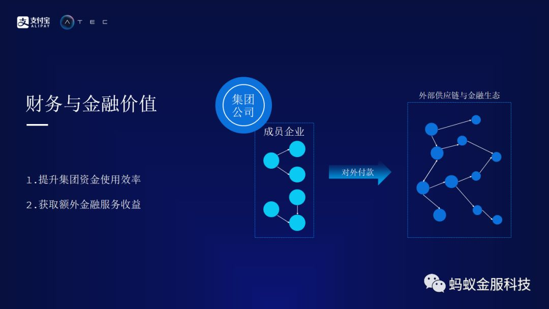 基于区块链的(基于区块链的应收账款多级流转平台的风险在哪些环节)