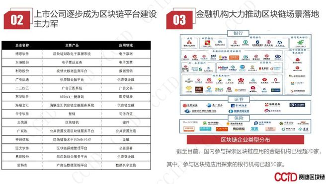 区块链的公司(区块链的公司待遇)