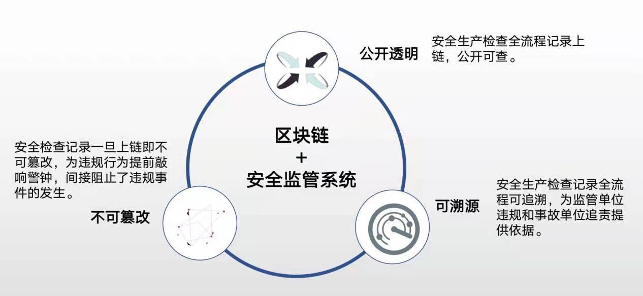 区块链安全(区块链安全技术包含什么)