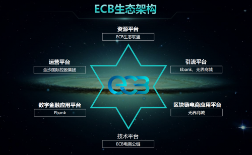 区块链平台(区块链平台手机登录官网)