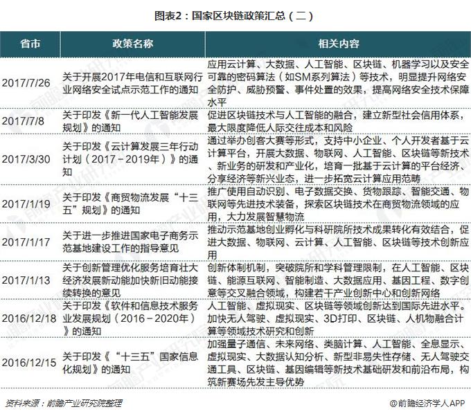 区块链政策(区块链政策地图)