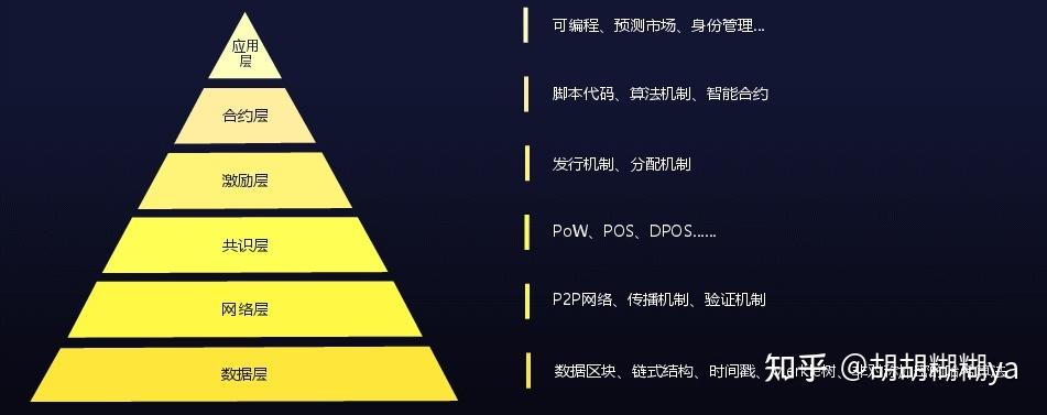 区块链数据(区块链数据库存储在哪里)