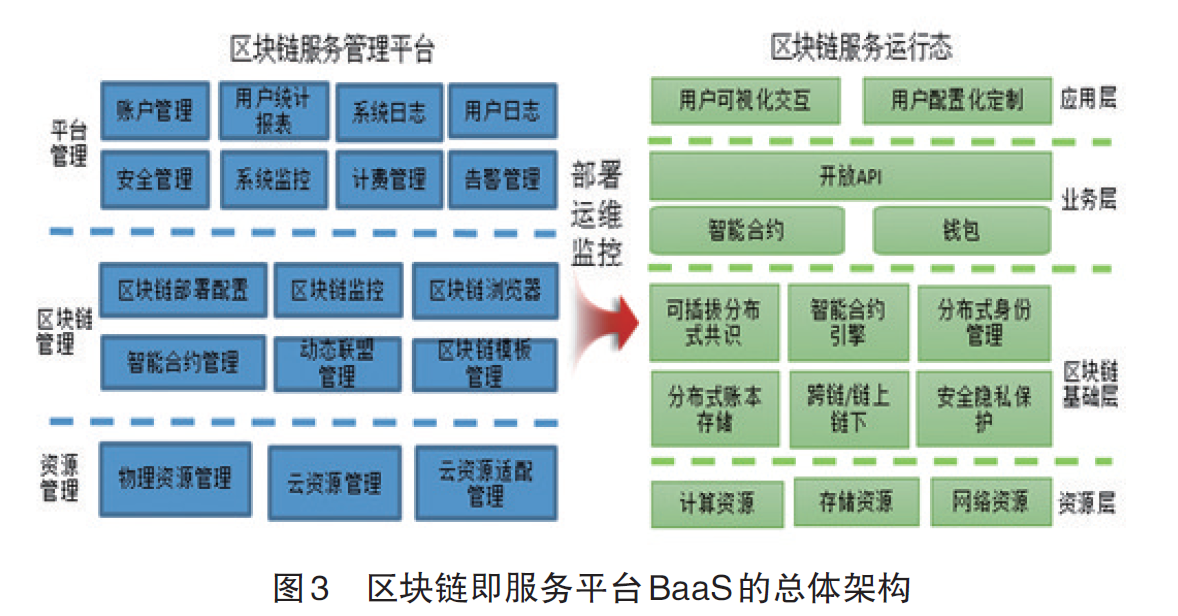 区块链架构(区块链架构模型)
