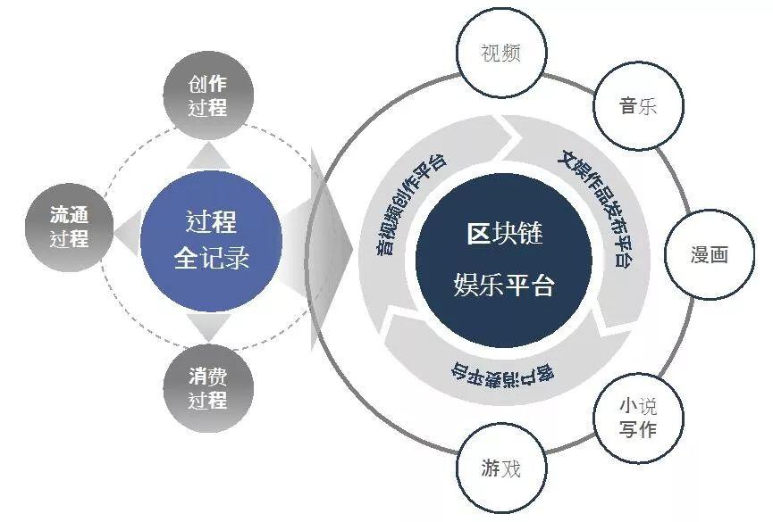 区块链零售(区块链在零售业的应用)