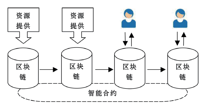 区块链节点(区块链节点挣钱吗)