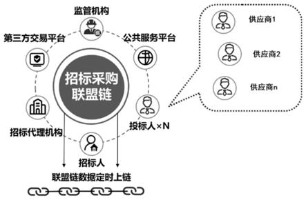 基于区块链的(基于区块链的支付结算优势包括)