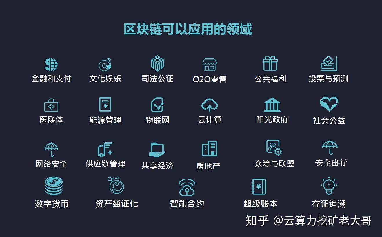 区块链赚钱(区块链赚钱吗)